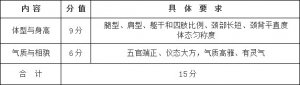 2018갲ʡw(li)(zhun)I(y)y(tng)ԇf(shu)