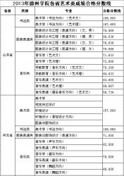 2013݌W(xu)Ժˇg(sh)(li)(zhun)I(y)ԇϸ?jn)?sh)