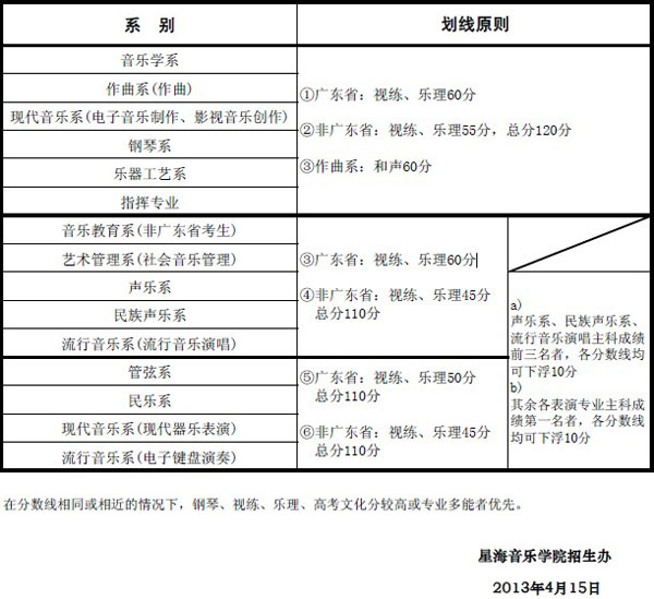 ǺW(xu)Ժ2013걾ԇҕ턝ԭt.jpg