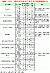 ڴW(xu)2014ˇg(sh)I(y)ԇϸ֔(sh)