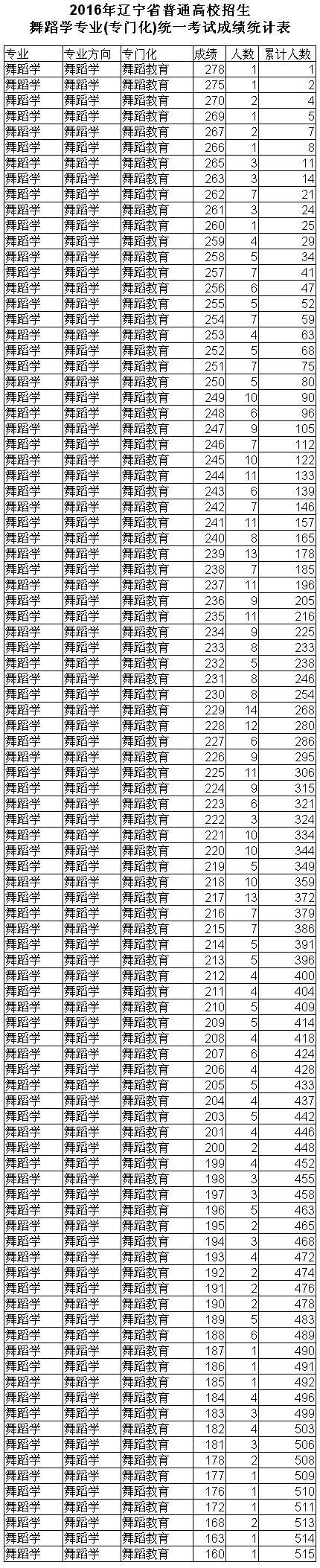 舞蹈學(xué).jpg 舞蹈學(xué).jpg