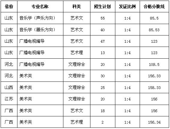 2016|W(xu)ˇg(sh)(li)(zhun)I(y)ϸ?jn)?sh)(xin).jpg