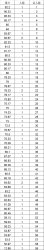 2016ӱwW(xu)Ժٔ(sh)y(tng)wɿ