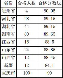 2017ɶwW(xu)Ժ赸ϸ?jn)?sh).jpg