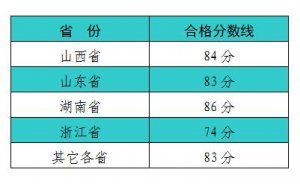 2017BdW(xu)ԺW(xu)I(y)У
