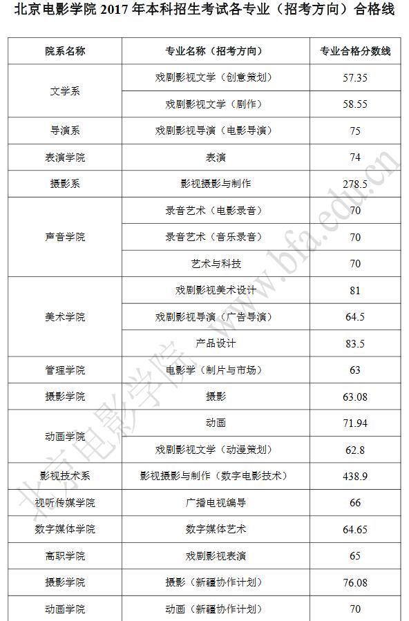 ӰW(xu)Ժ2017걾ƌ(zhun)I(y)ԇϸ(xin).jpg