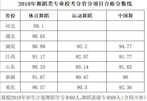 2018ɶwW(xu)Ժ赸(li)(zhun)I(y)ϸ?jn)?sh)