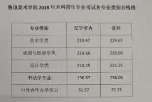 2018ѸgWԺˇI(y)ϸ֔(sh)