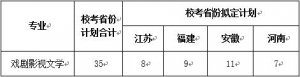 ώW(xu)2018ӰҕČW(xu)I(y)(jin)