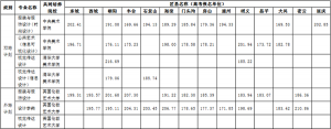 2015걱bW(xu)Ժˇg(sh)I(y)ȡ?jn)?sh)