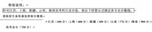 2015걱赸WԺˇg(sh)I(y)ȡͷ֔(sh)
