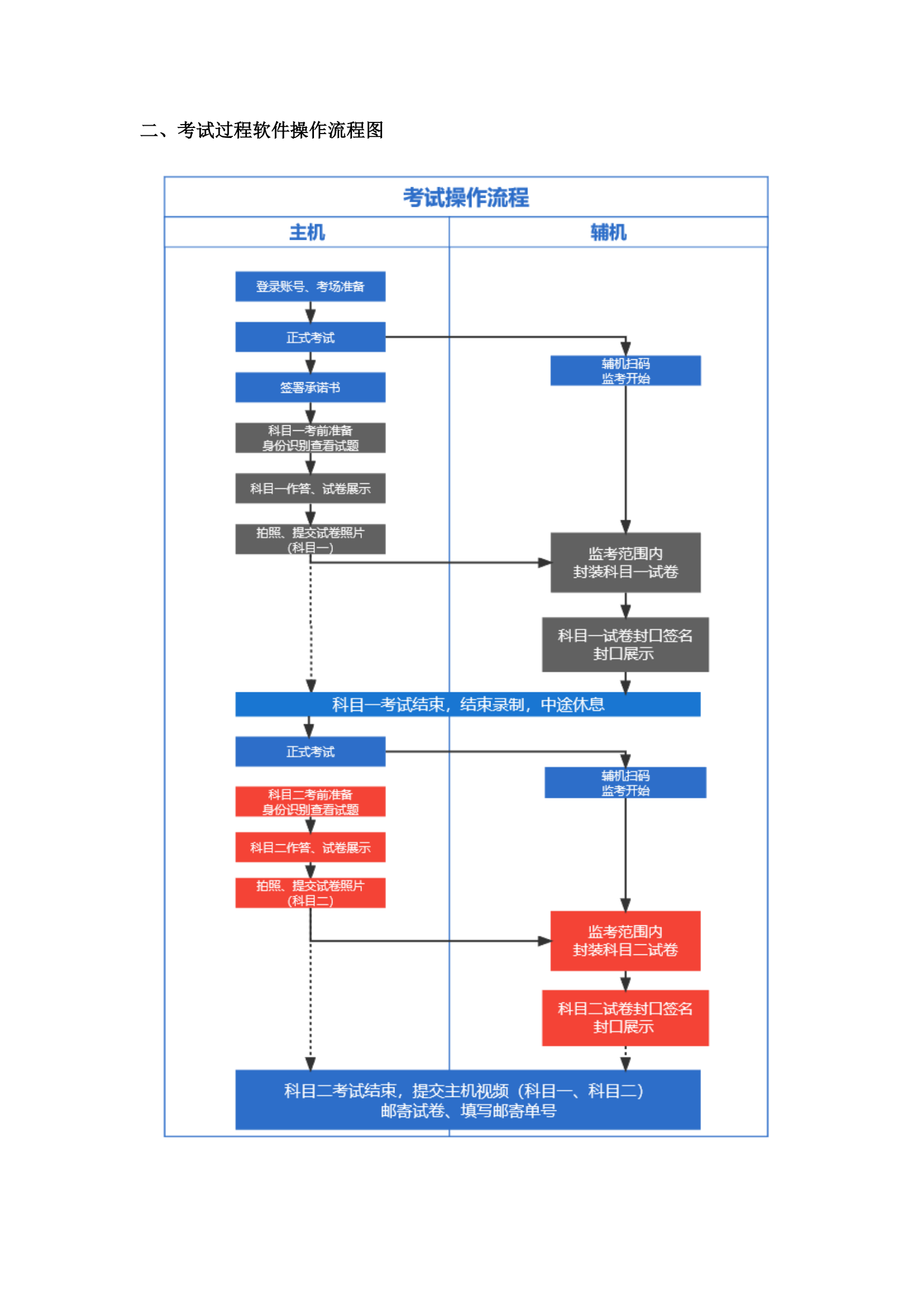 1+Ѹg(sh)W(xu)Ժ2022걾P(gun)I(y)eW(wng)j(lu)h̿ԇf_01.png