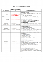 赸W(xu)ԺP(gun)2022걾I(y)Kԇŵ֪ͨ