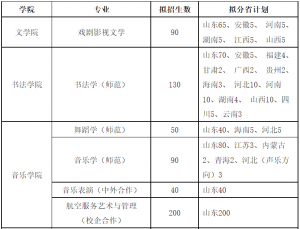 W(xu)2022ˇg(sh)I(y)Ӌ(j)