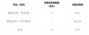 W(xu)Ժ2022ӱʡˇg(sh)(li)(zhun)I(y)Y(ji)
