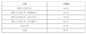 㽭ýW(xu)Ժ2022ˇg(sh)ϸ