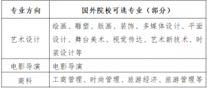 2022ЇýW(xu)H2+2