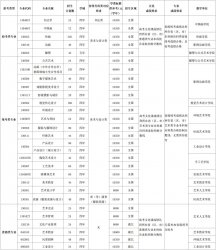 g(sh)W(xu)Ժ2024ͨ(jin)