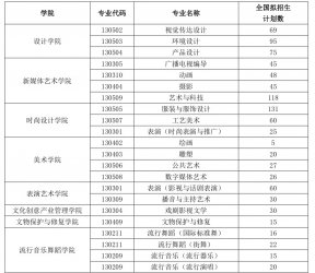 ϺҕXˇg(sh)W(xu)Ժ2024ˇg(sh)I(y)(jin)