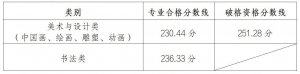 g(sh)W(xu)Ժ2024KԇI(y)ϸ񾀼ɿ