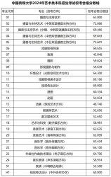 ЇýW(xu)2024ˇg(sh)ԇϸ֔(sh)