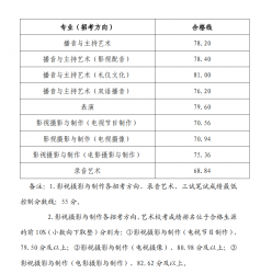 㽭ýW(xu)Ժ2024ˇg(sh)(li)Уϸ