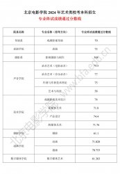 ӰW(xu)Ժ2024ˇg(sh)УI(y)Kԇɿ(j)ԃ֪ͨ