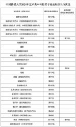 ЇýW(xu)2024ˇg(sh)УI(y)ȡλξ